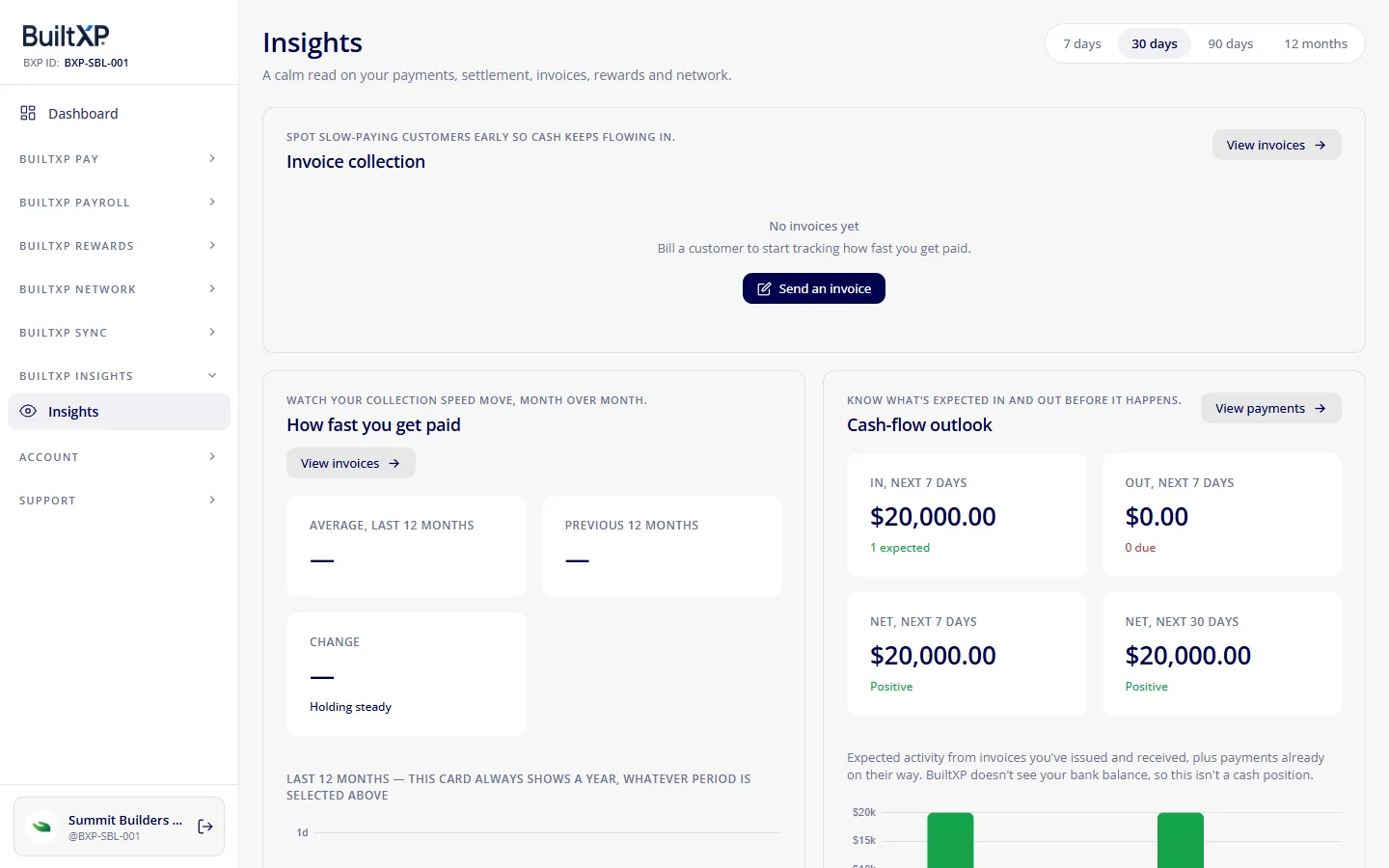 The BuiltXP Insights executive dashboard with live cash position, DSO, receivables, and payables