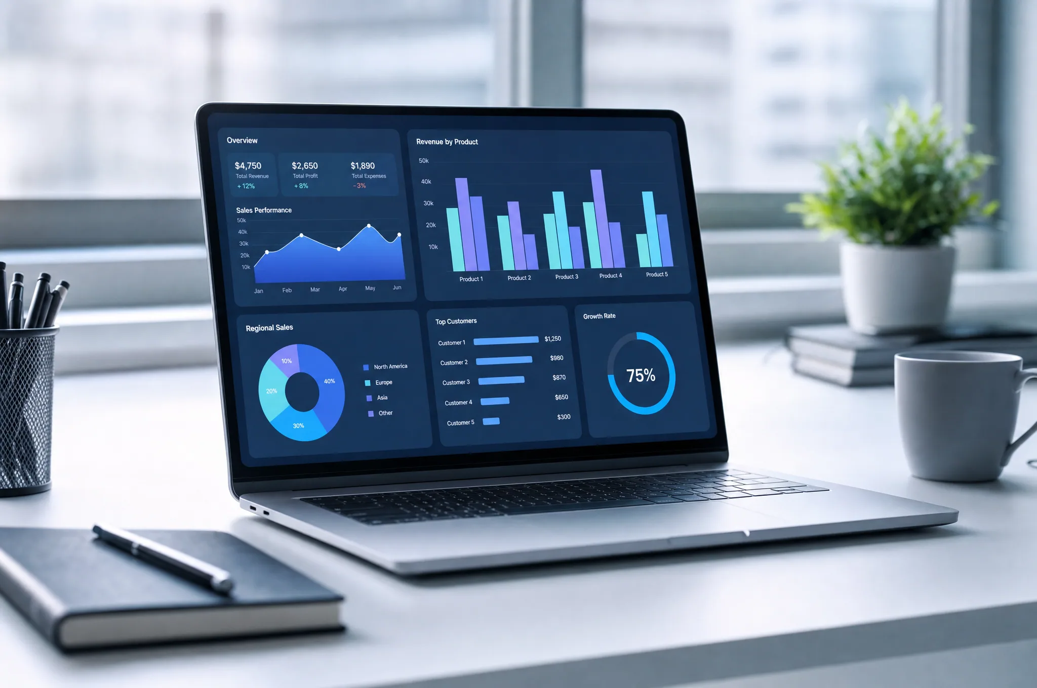 A laptop on a desk showing a business analytics dashboard with charts and graphs.