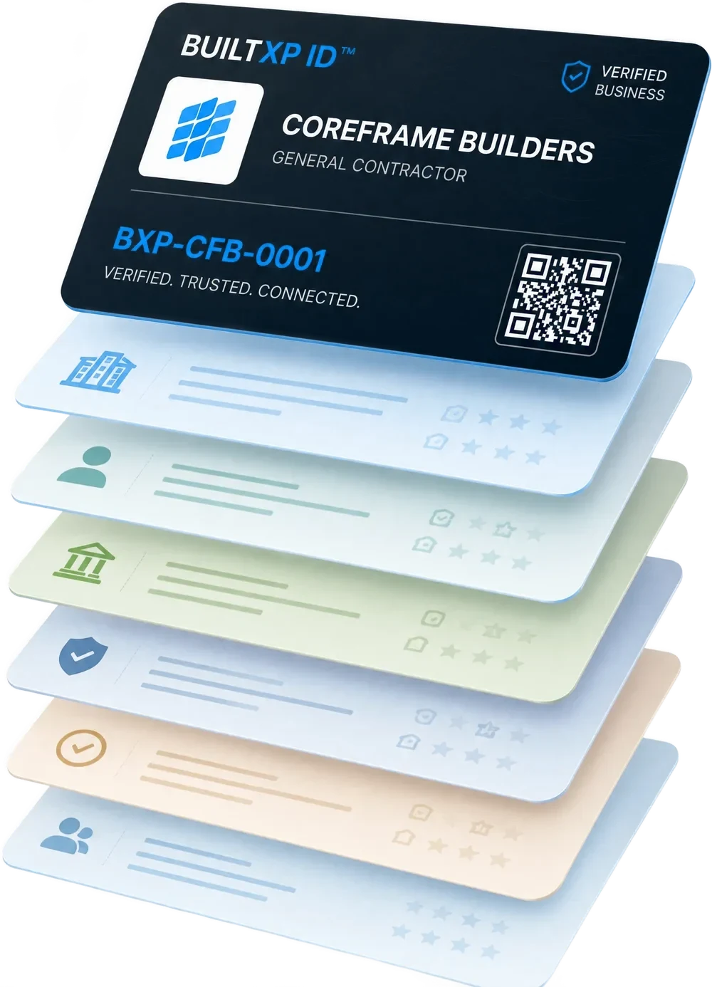 A BuiltXP ID credential shown as an exploded stack — the verified card on top of its six data layers: business, contacts, payment, permissions, compliance, and activity.